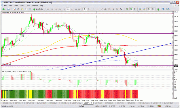Click to Enlarge

Name: usdjpy 4h.gif
Size: 47 KB