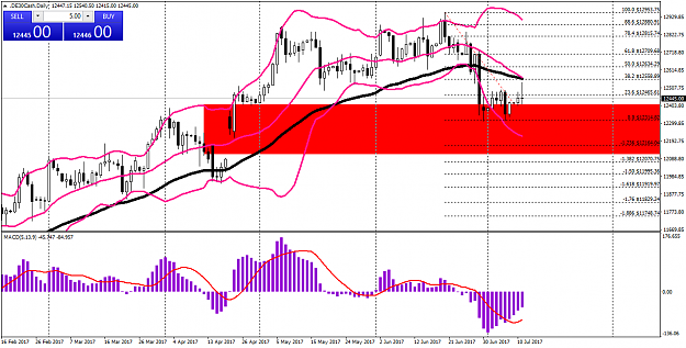 Click to Enlarge

Name: .DE30CashDaily.png
Size: 53 KB