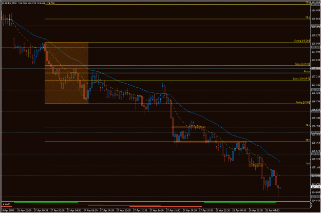 Click to Enlarge

Name: 2009-04-28_eurjpy_3.gif
Size: 24 KB