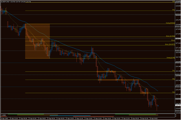 Click to Enlarge

Name: 2009-04-28_eurjpy_3.gif
Size: 24 KB
