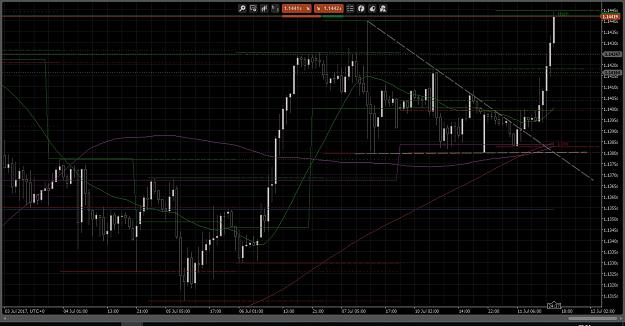 Click to Enlarge

Name: Euro H1 2017-07-11.jpg
Size: 362 KB