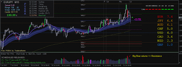 Click to Enlarge

Name: EURJPY-M15.png
Size: 41 KB