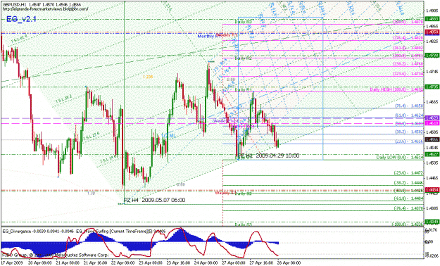 Click to Enlarge

Name: gbpusd_042809_001e_1hr_001.gif
Size: 37 KB