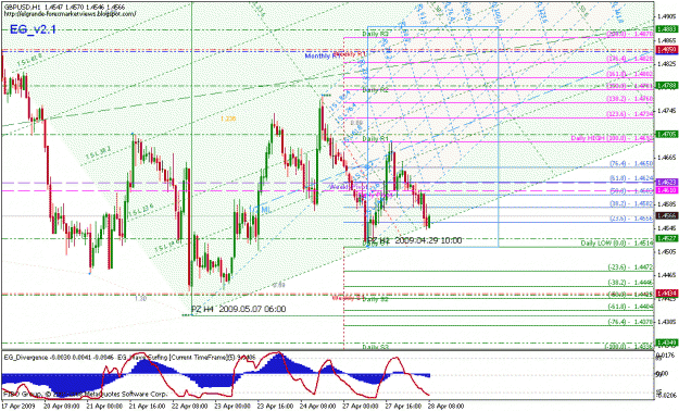 Click to Enlarge

Name: gbpusd_042809_001e_1hr_001.gif
Size: 37 KB