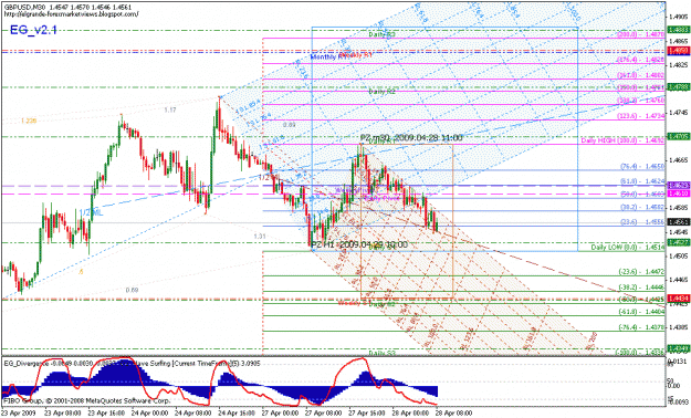 Click to Enlarge

Name: gbpusd_042809_001f_030min_001.gif
Size: 35 KB
