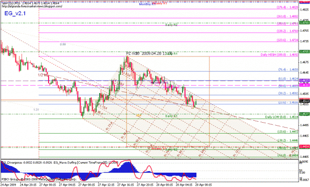 Click to Enlarge

Name: gbpusd_042809_001g_015min_001.gif
Size: 27 KB