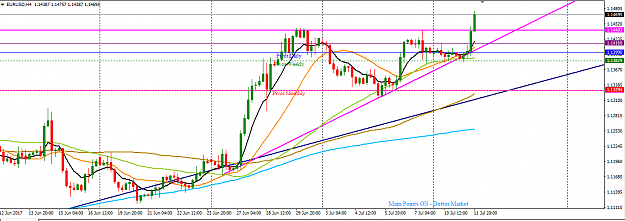 Click to Enlarge

Name: EURUSD_Update_H4_July_11,_2017.png
Size: 38 KB