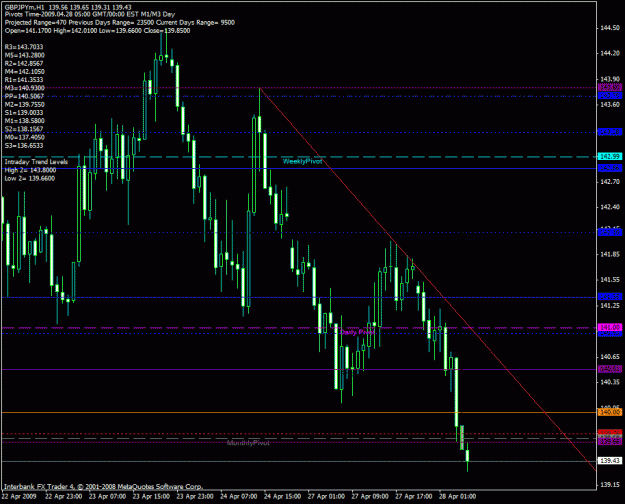 Click to Enlarge

Name: gbpjpy 427.gif
Size: 28 KB