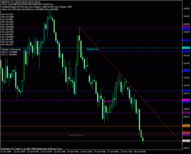 Click to Enlarge

Name: gbpjpy 427.gif
Size: 28 KB