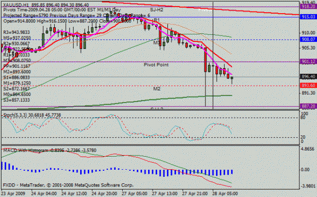 Click to Enlarge

Name: gold chart.gif
Size: 20 KB