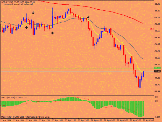 Click to Enlarge

Name: usdjpy.gif
Size: 17 KB