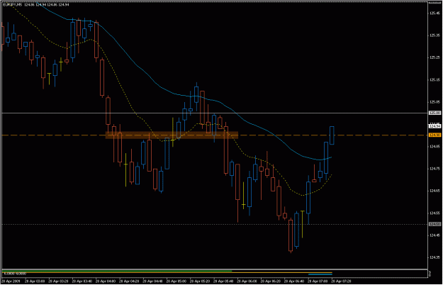 Click to Enlarge

Name: 2009-04-28_eurjpy_4.gif
Size: 20 KB