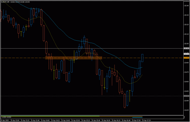 Click to Enlarge

Name: 2009-04-28_eurjpy_4.gif
Size: 20 KB