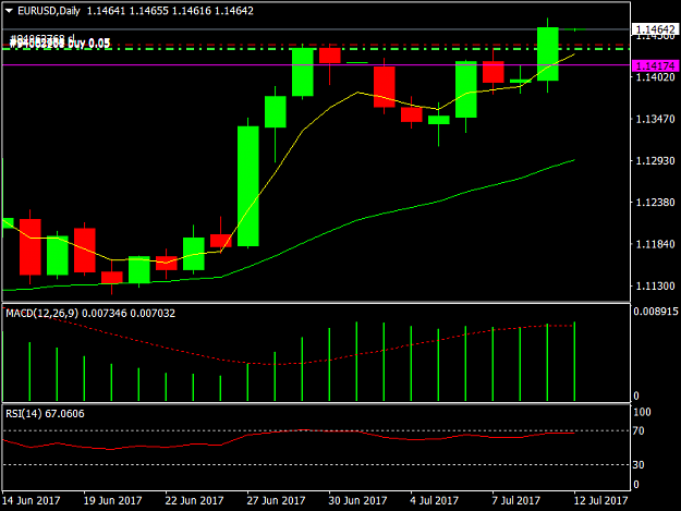 Click to Enlarge

Name: EURUSDDaily.png
Size: 26 KB