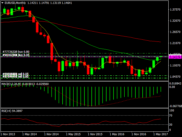 Click to Enlarge

Name: EURUSDMonthly.png
Size: 33 KB