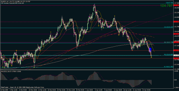 Click to Enlarge

Name: eurjpy.gif
Size: 32 KB