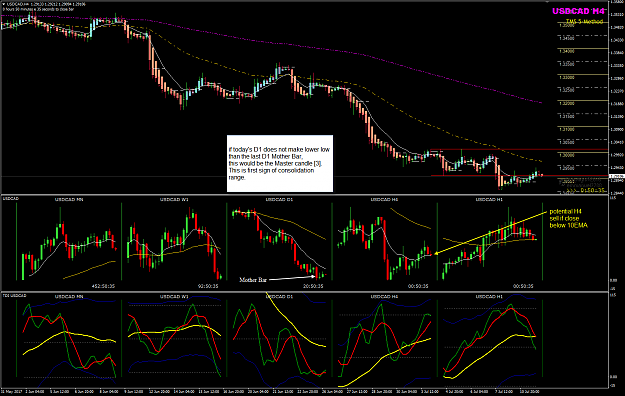 Click to Enlarge

Name: USDCAD Week 28 July 12 H4 sell.png
Size: 73 KB