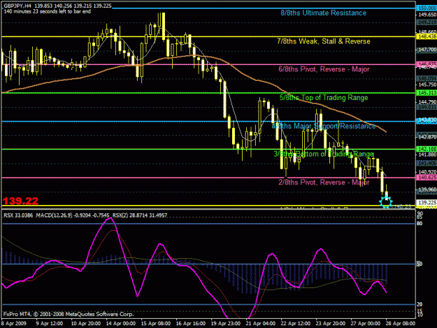 Click to Enlarge

Name: GBPJPY 28-4.gif
Size: 31 KB