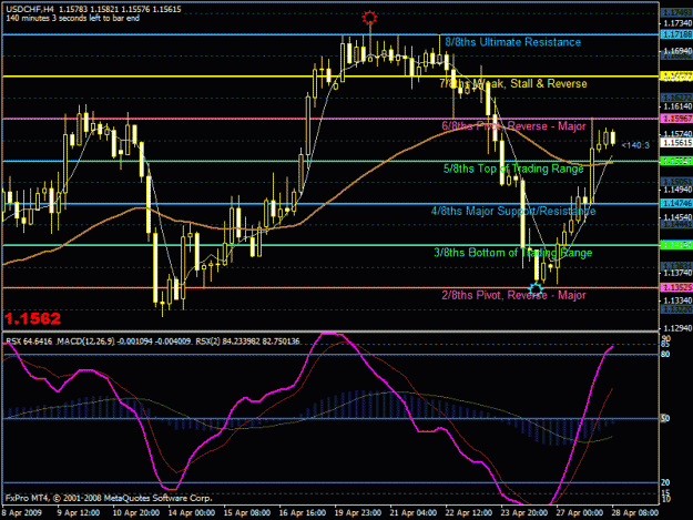 Click to Enlarge

Name: USDCHF 28-4.gif
Size: 32 KB