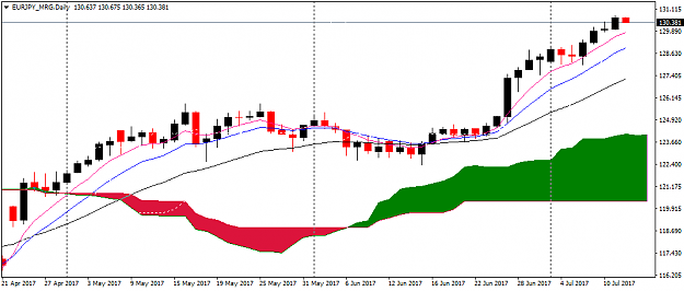 Click to Enlarge

Name: EURJPY.png
Size: 22 KB