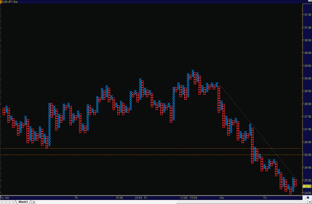 Click to Enlarge

Name: 2009-04-28_eurjpy_7.gif
Size: 30 KB