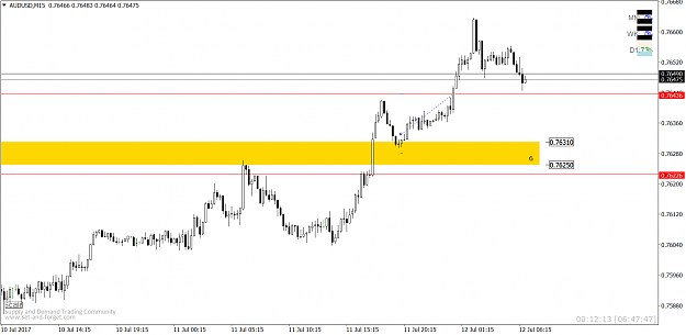 Click to Enlarge

Name: AUDUSDM15.png
Size: 49 KB