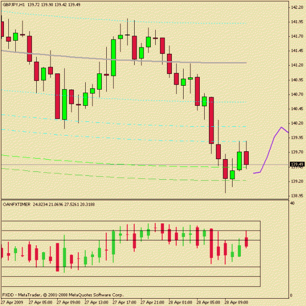 Click to Enlarge

Name: chart.gif
Size: 14 KB