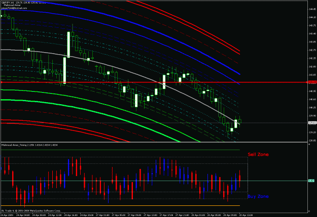 Click to Enlarge

Name: chart.gif
Size: 32 KB