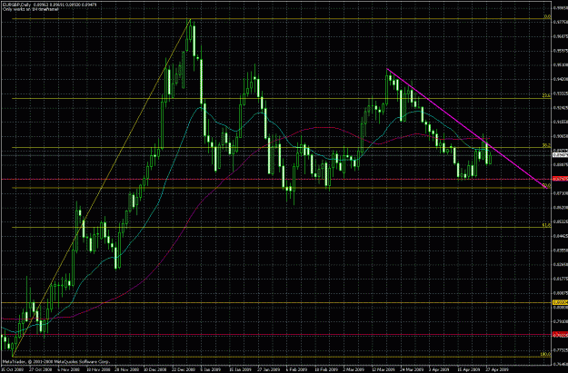 Click to Enlarge

Name: eurgbp 28.04.9.30.gif
Size: 42 KB