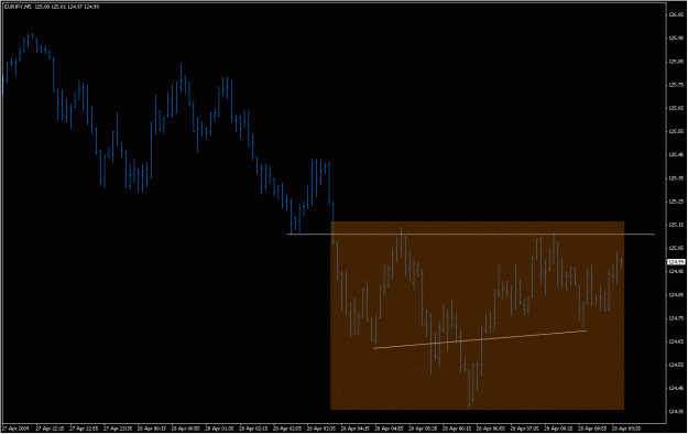 Click to Enlarge

Name: 2009-04-28_eurjpy_9.gif
Size: 21 KB