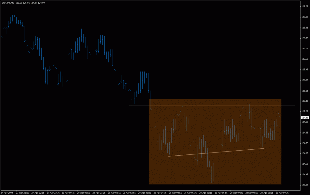 Click to Enlarge

Name: 2009-04-28_eurjpy_9.gif
Size: 21 KB
