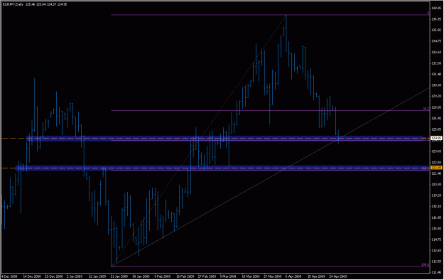 Click to Enlarge

Name: 2009-04-28_eurjpy_10.gif
Size: 21 KB