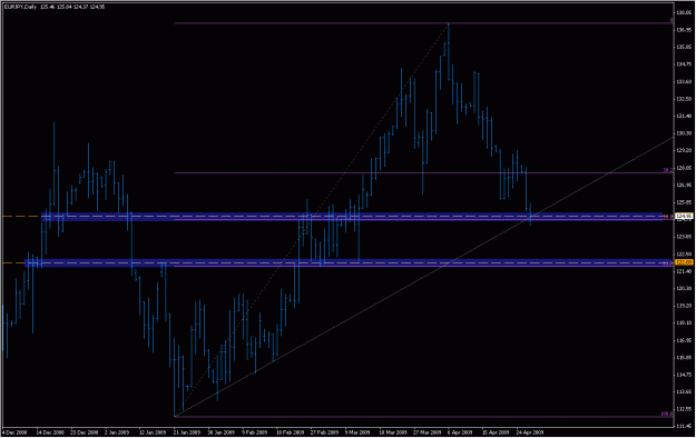 Click to Enlarge

Name: 2009-04-28_eurjpy_10.gif
Size: 21 KB
