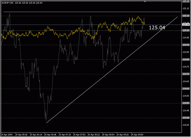 Click to Enlarge

Name: 2009-04-28_eurjpy_12.gif
Size: 20 KB