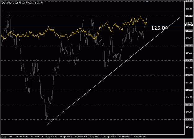 Click to Enlarge

Name: 2009-04-28_eurjpy_12.gif
Size: 20 KB