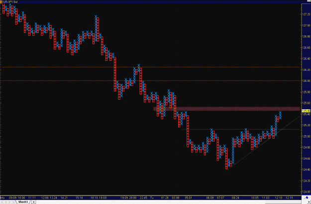 Click to Enlarge

Name: 2009-04-28_eurjpy_14.gif
Size: 40 KB