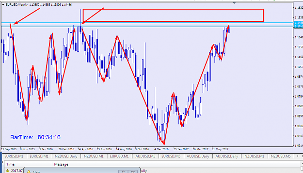 Click to Enlarge

Name: EUSD WEEK REACTION AREA.png
Size: 64 KB