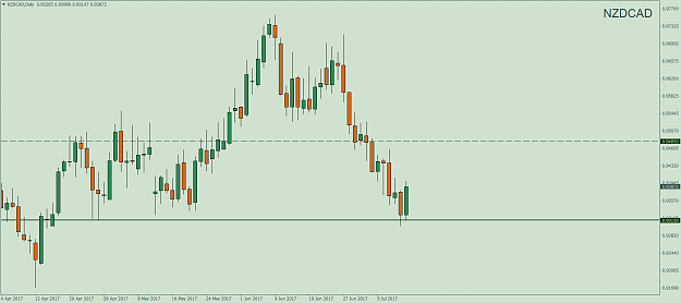 Click to Enlarge

Name: NZDCADDaily.png
Size: 46 KB