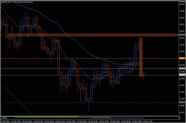 Click to Enlarge

Name: 2009-04-28_eurjpy_15.gif
Size: 20 KB
