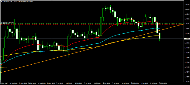 Click to Enlarge

Name: EURAUD+H4.png
Size: 38 KB