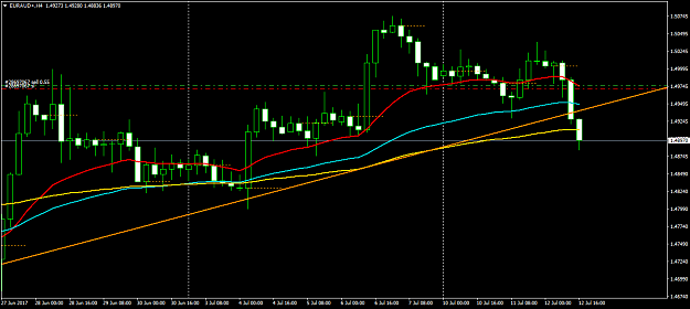 Click to Enlarge

Name: EURAUD+H4.png
Size: 38 KB