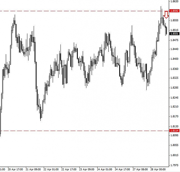 Click to Enlarge

Name: EURAUD_entry.jpg
Size: 41 KB