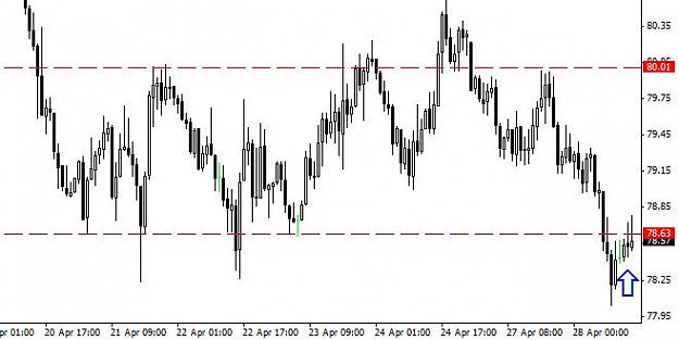 Click to Enlarge

Name: CADJPY_entry.jpg
Size: 33 KB