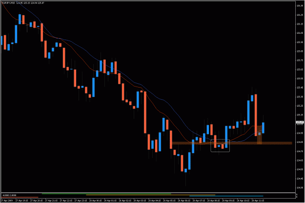Click to Enlarge

Name: 2009-04-28_eurjpy_16.gif
Size: 26 KB