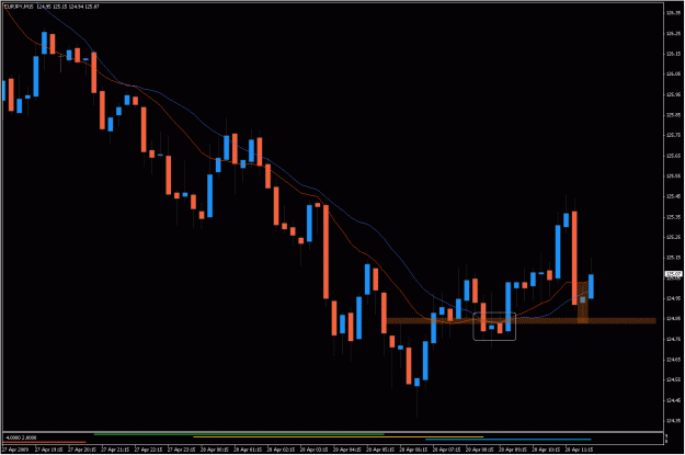 Click to Enlarge

Name: 2009-04-28_eurjpy_16.gif
Size: 26 KB