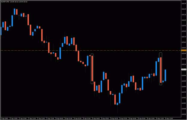 Click to Enlarge

Name: 2009-04-28_eurjpy_17.gif
Size: 22 KB