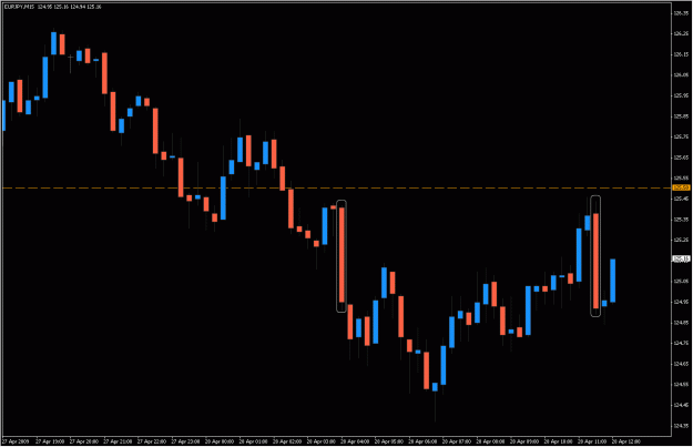 Click to Enlarge

Name: 2009-04-28_eurjpy_17.gif
Size: 22 KB