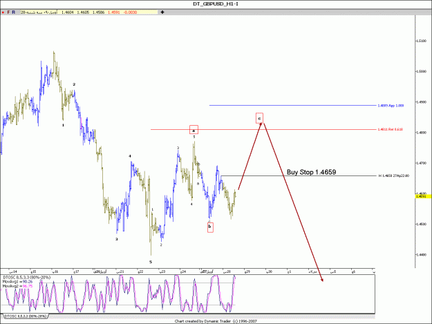 Click to Enlarge

Name: gbpusd.gif
Size: 28 KB