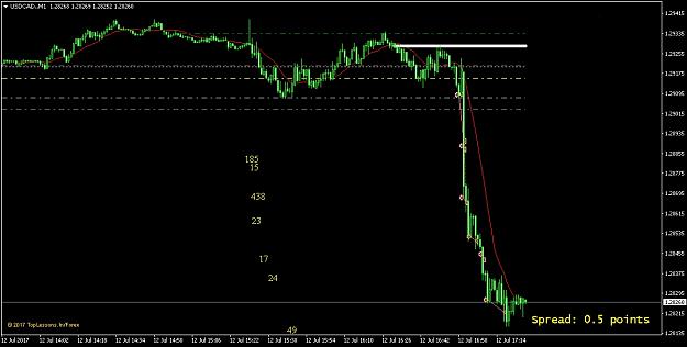 Click to Enlarge

Name: USDCAD_M1.jpg
Size: 369 KB
