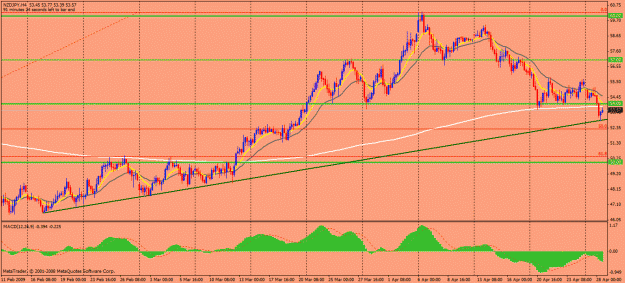 Click to Enlarge

Name: nzdjpy.gif
Size: 30 KB